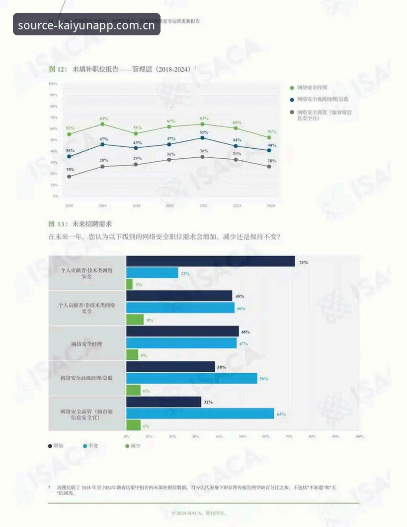 开云体育最新官网安全吗？2024深度评测：平台安全性、用户体验与行业趋势全面分析