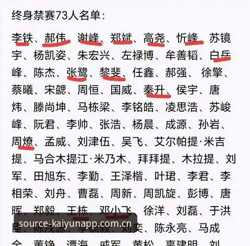 开云体育24小时服务 揭秘足球反腐风暴背后的真相:从禁足名单看中国足球的行业重塑